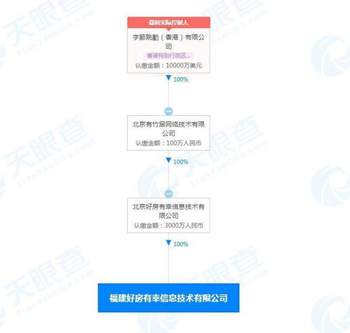 字節跳動關聯公司進軍福建，布局房地產經紀與技術推廣服務