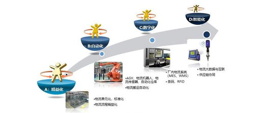 百思特課程精讀（五） 應(yīng)用新技術(shù)，重塑工廠(chǎng)柔性智能物流——技術(shù)推廣服務(wù)的實(shí)踐路徑